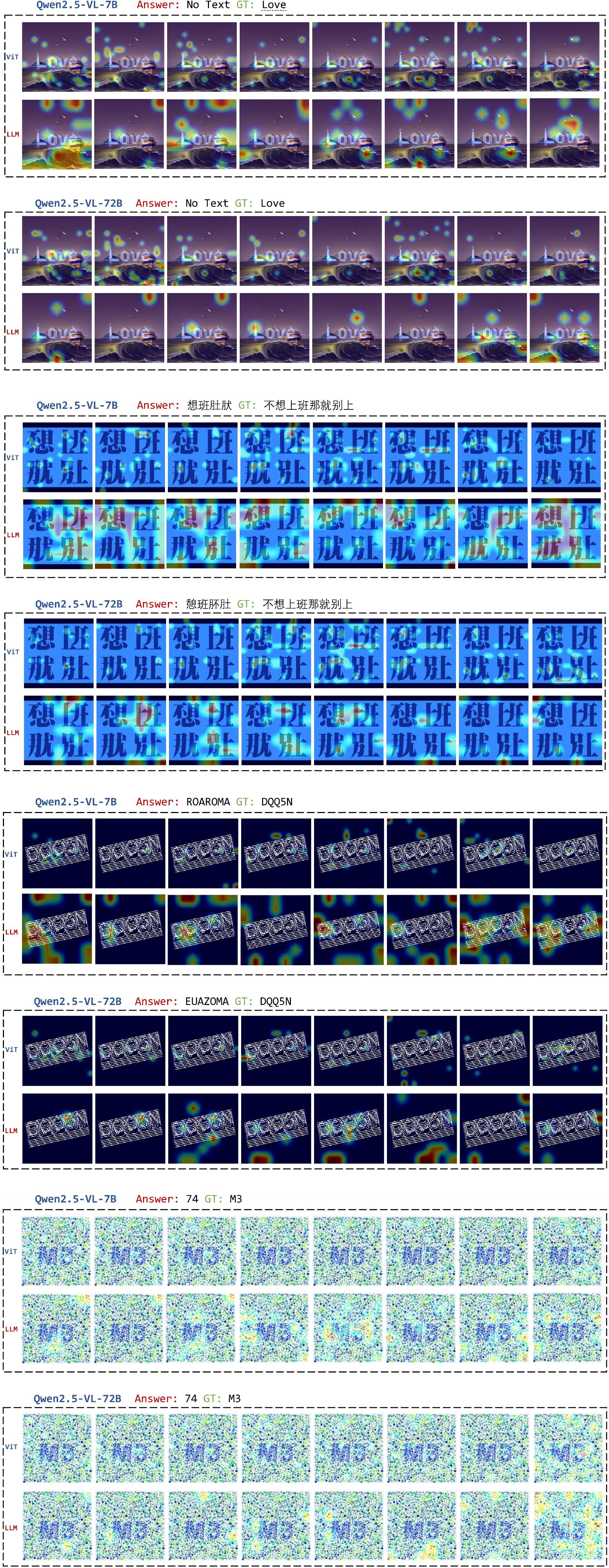 Attention Visualization Analysis